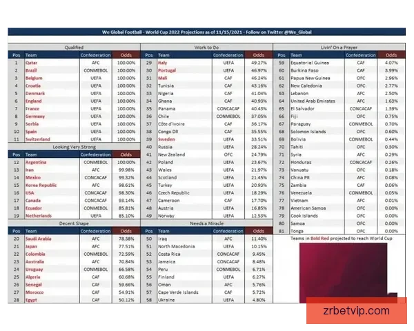 世界杯竞猜赔率剧烈波动分析及其背后原因探讨